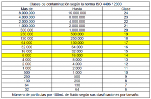 tabla