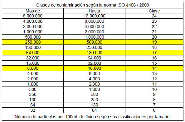 tabla